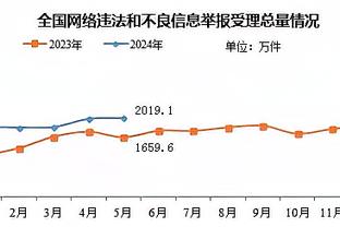 没有人可以终老伯纳乌！除非你是卢卡-莫德里奇！